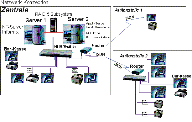 Kobold 14.gif (33048 Byte)