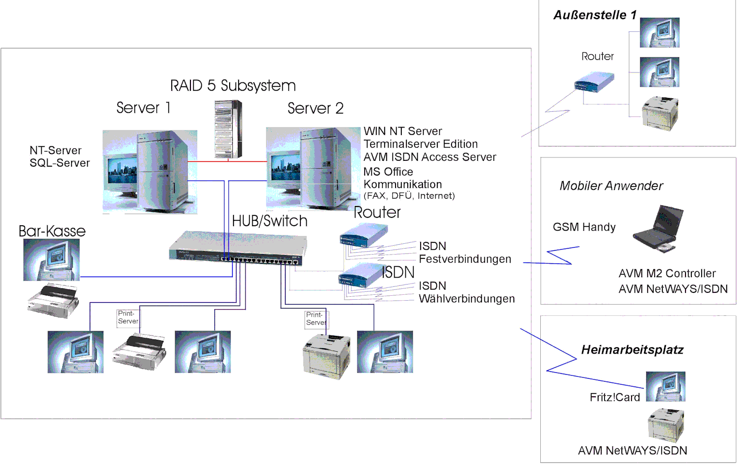netzwerk2.gif (123616 Byte)